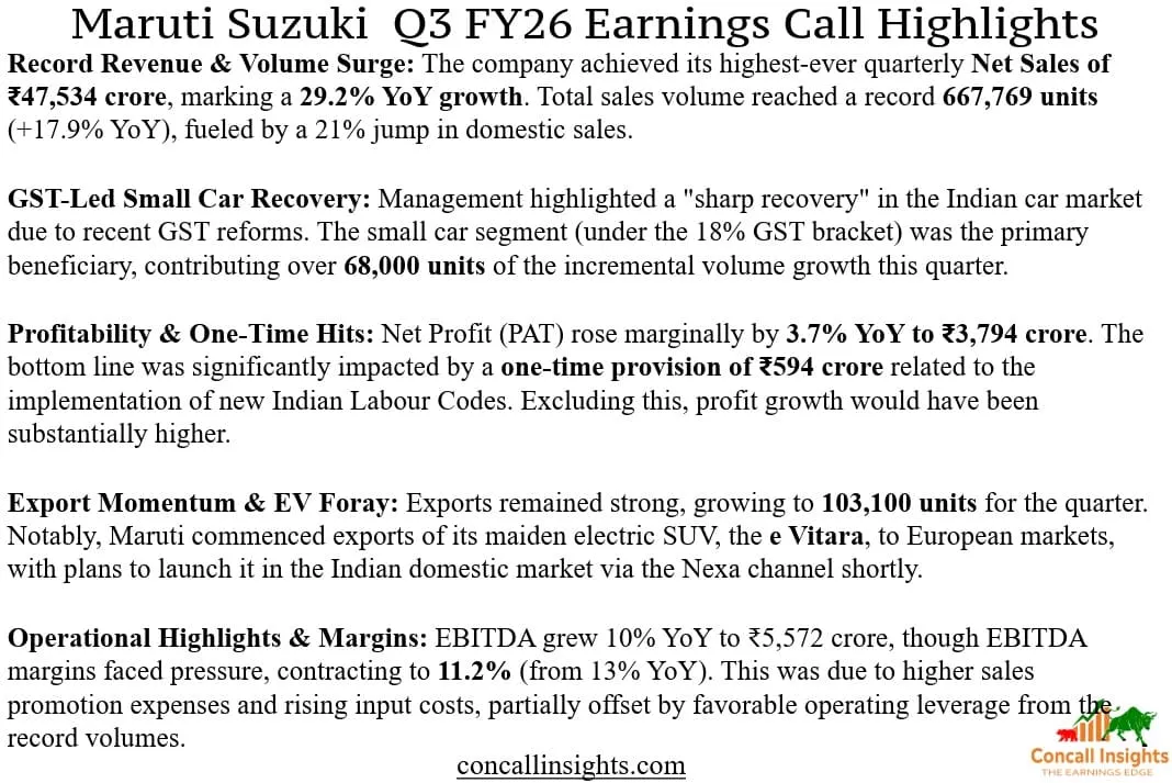 Maruti Suzuki India Ltd MARUTI Q3 FY26 Earnings Call Highlights 1