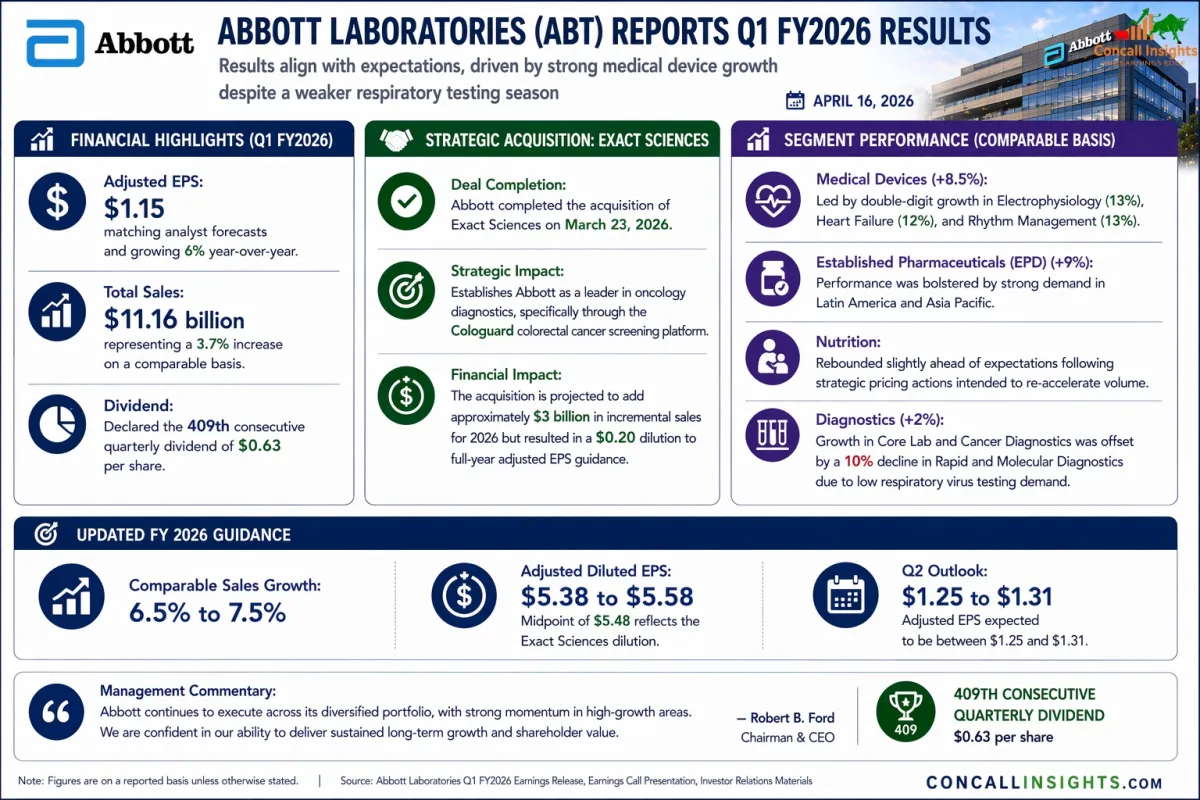 Abbott Q1 FY2026 Earnings Insight