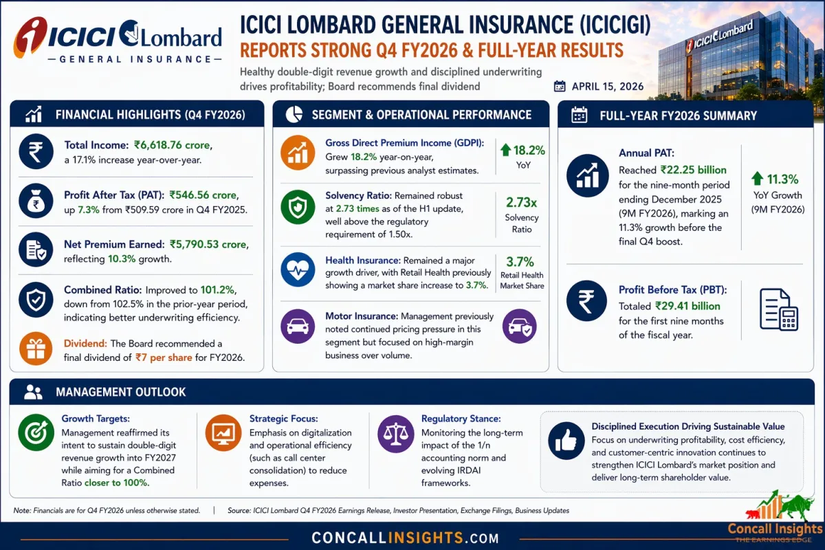 ICICI Lombard General Insurance Q4 FY 26 Earnings Call Insight Rebound Driven by Retail Health and Motor Resurgence