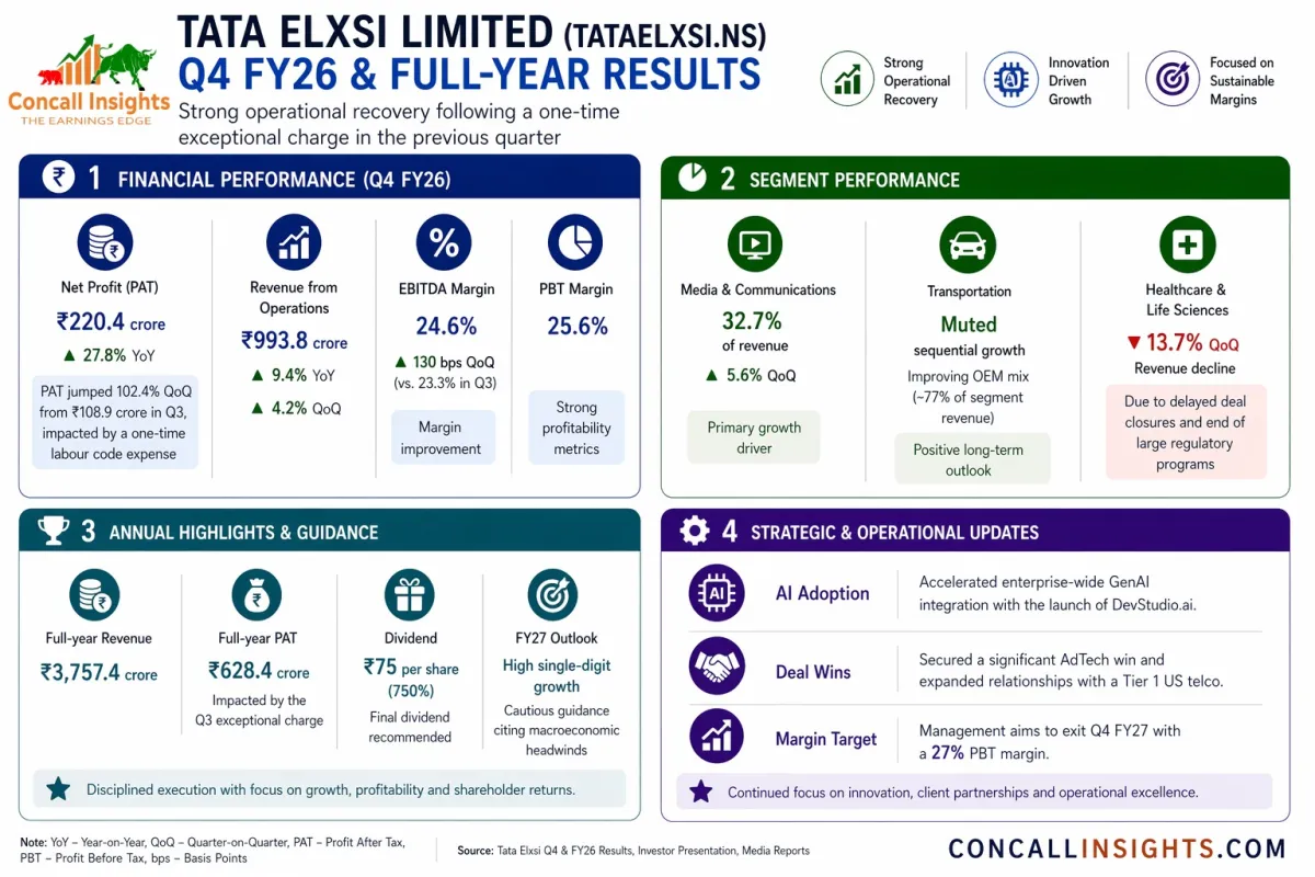 Tata Elxsi Q4 FY26 Earnings Insight Note INR 993.8 crore up 0.9 q o q