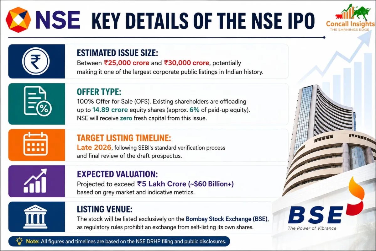 NSE IPO Breakdown An In Depth Analysis of Indias Premier Exchange Offering